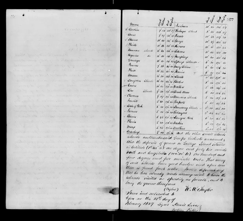 A handwritten list of islands and their coordinates, signed by W.W. Taylor